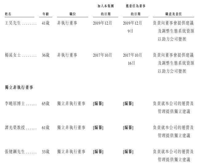高管2